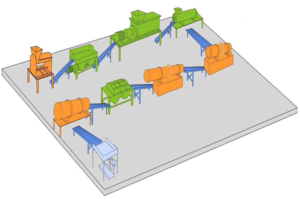 年產(chǎn)1-3萬噸有機(jī)肥顆粒生產(chǎn)線