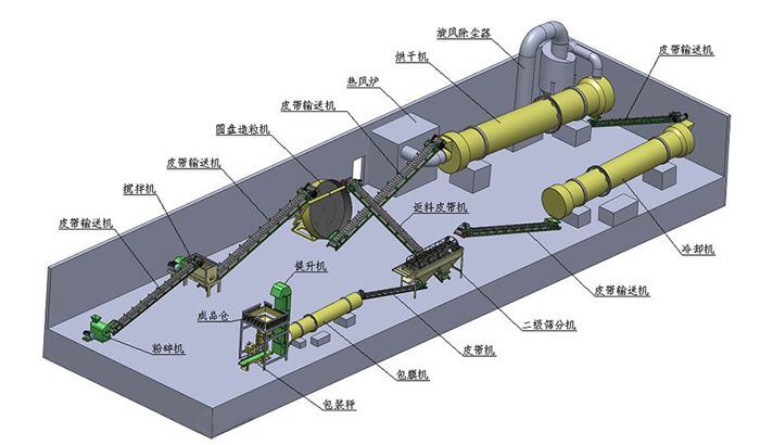 牛糞有機肥生產線