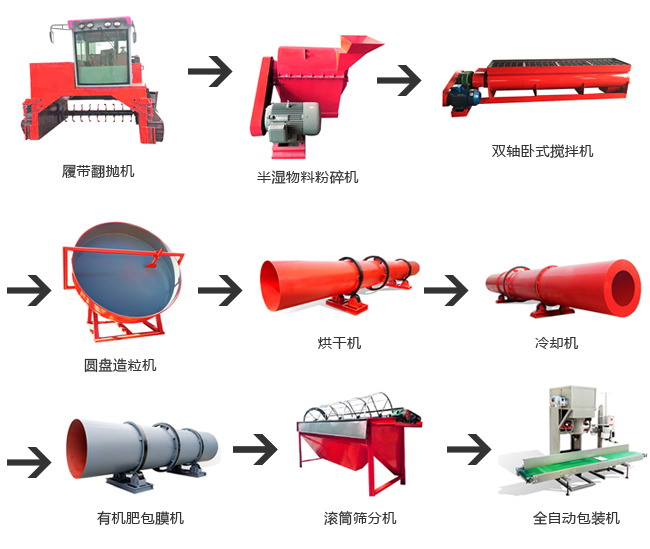 禽糞有機(jī)肥生產(chǎn)設(shè)備