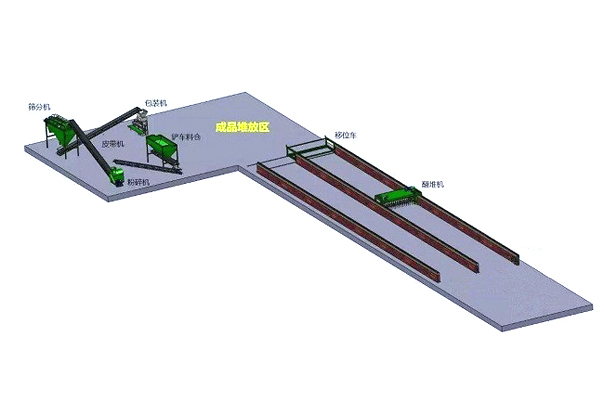 豬糞有機肥粉狀生產線規劃圖